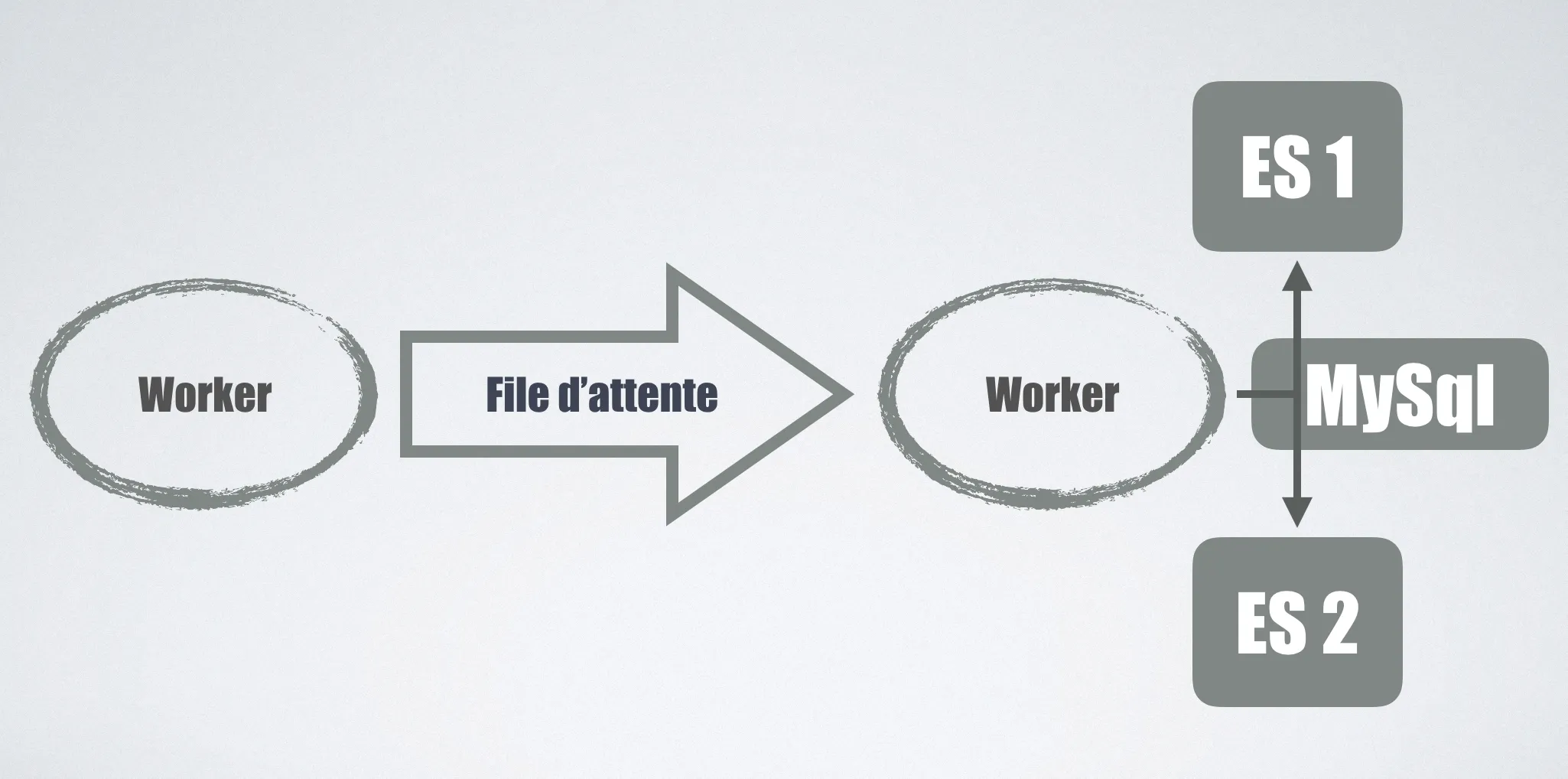 File d'attente unique
