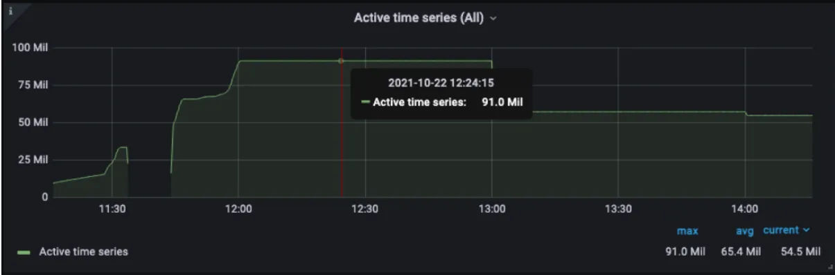 active-ts-poc-vm