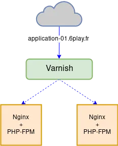 Application before the migration to AWS &#x26; Kubernetes