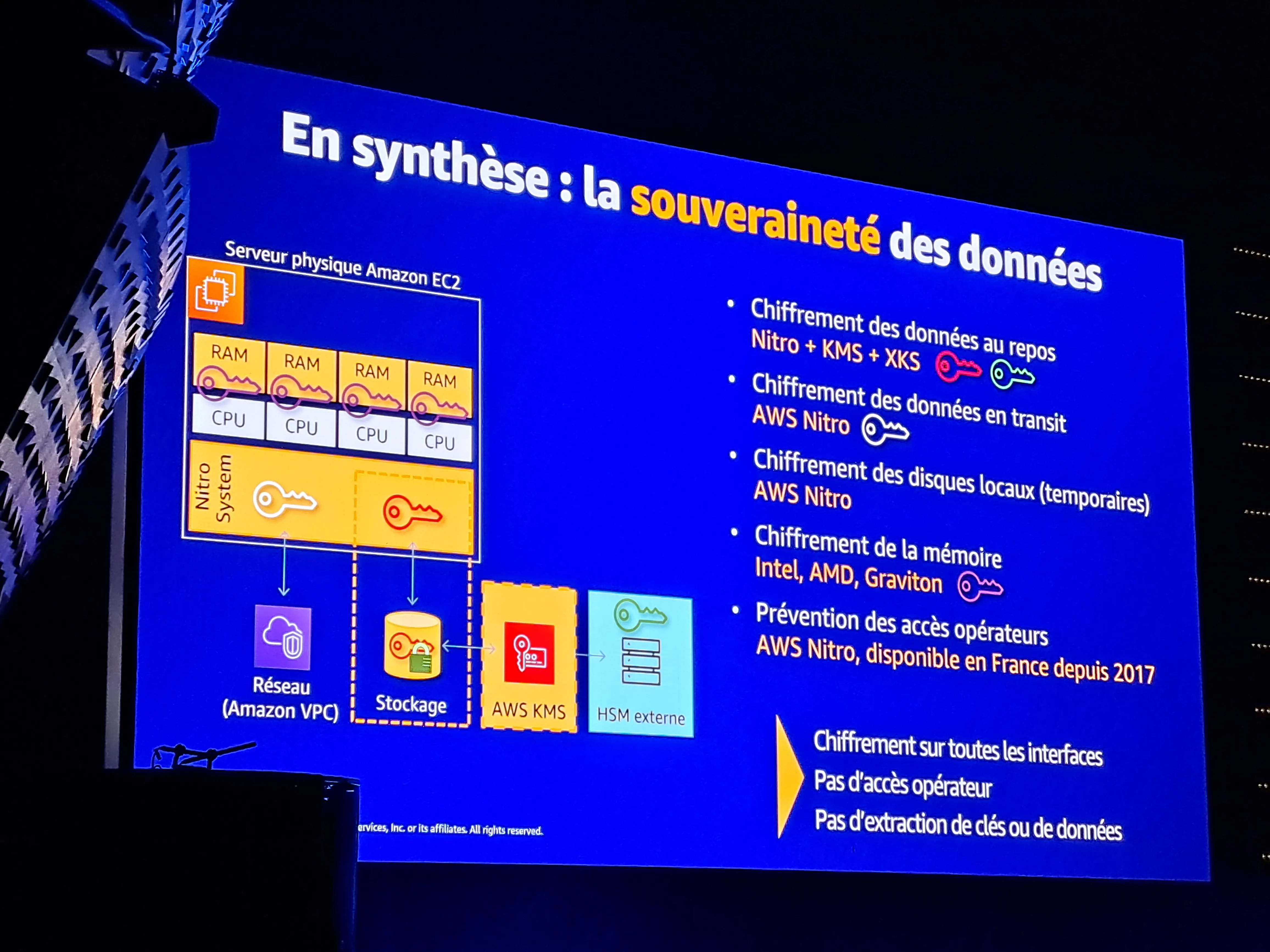 AWS Summit 2023 - Souveraineté des données