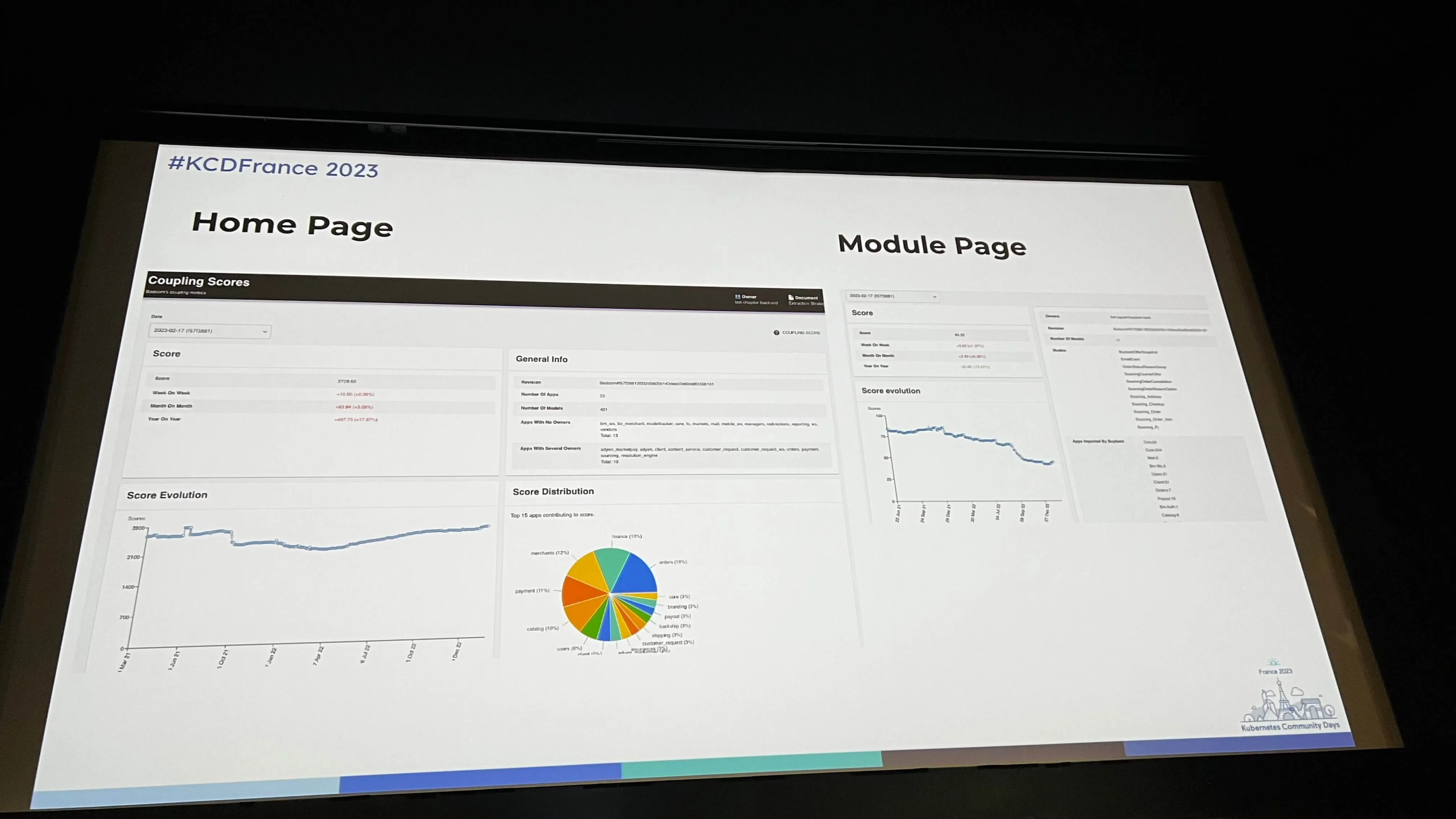 "Coupling scores dashboard"