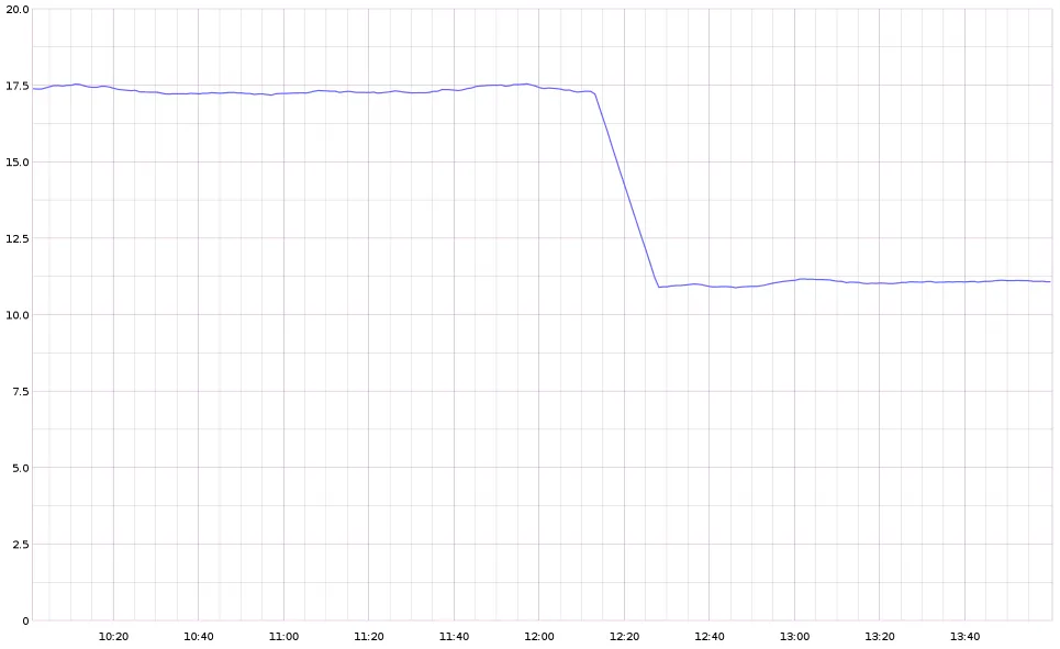 Suppression de la deuxieme contrainte et transaction Redis
