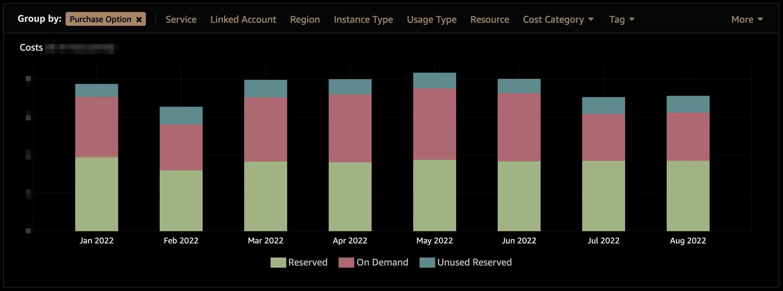How many DynamoDB RCU and WCU should we reserve to achieve maximum cost reductions, when our workloads are changing all the time?