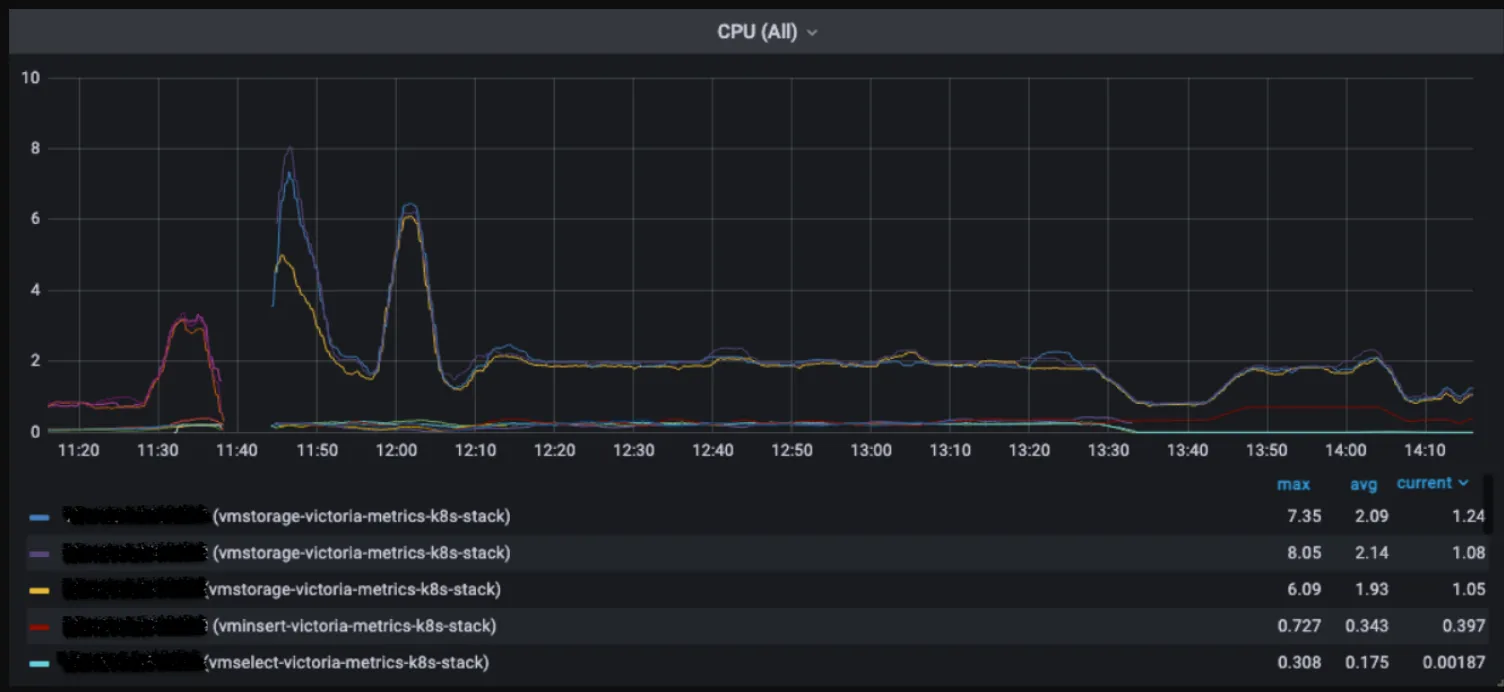 cpu-usage-poc-vm