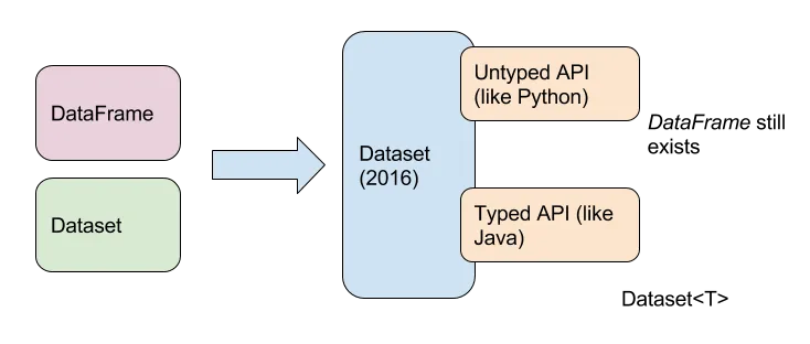 Dataset