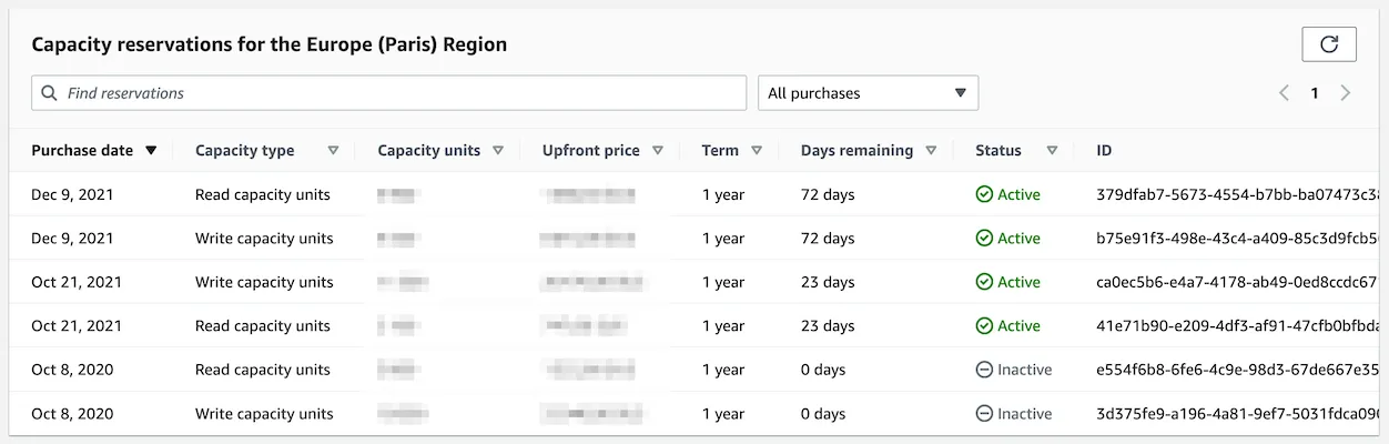 Reservations history