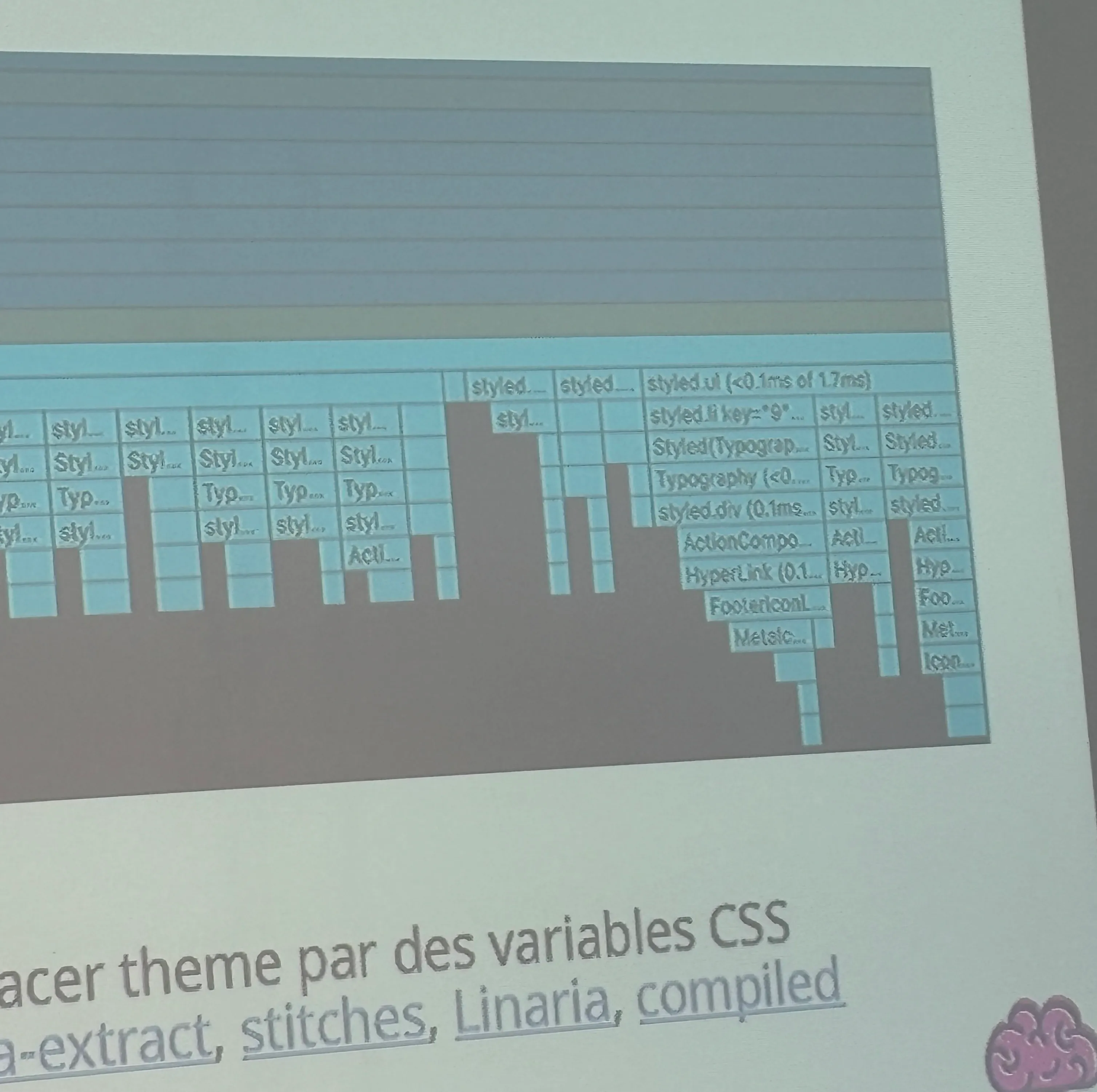 Flamegraph du Footer de Bedrock