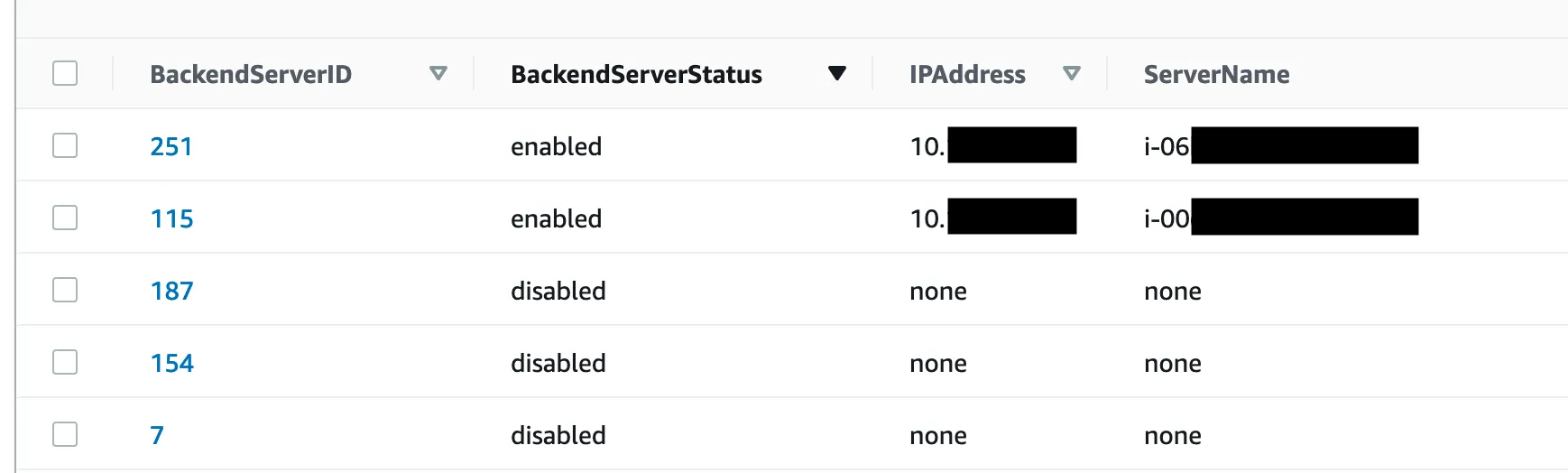 DynamoDB Items View