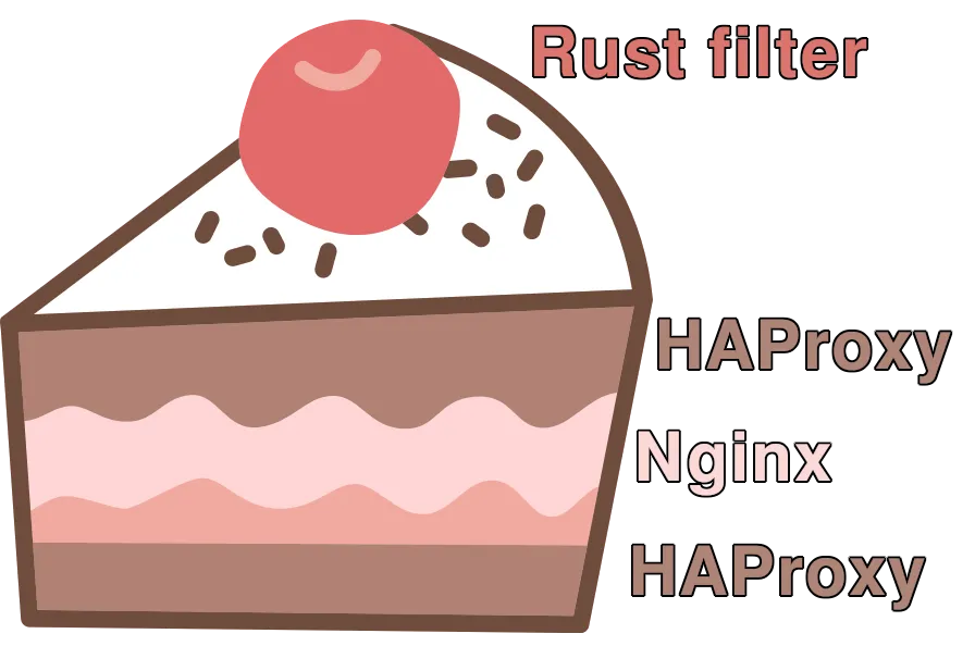 cake illustration