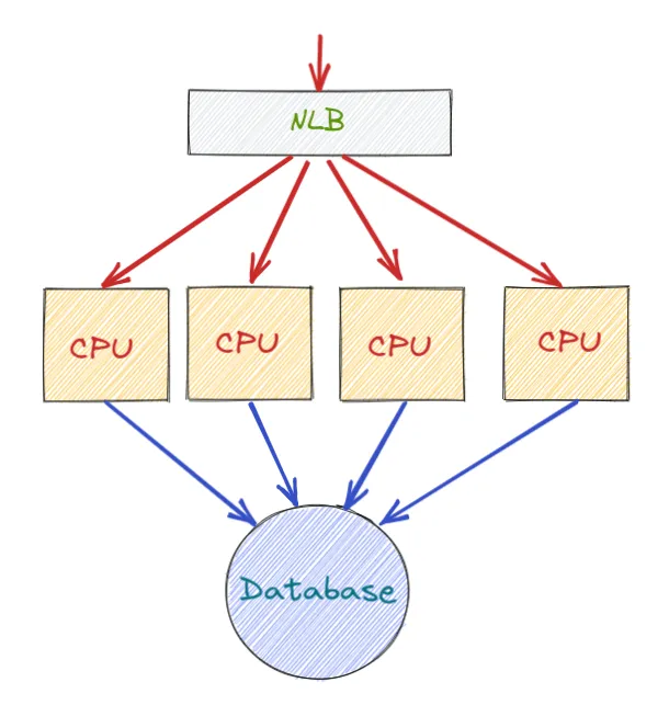 next architecture schematic keynote