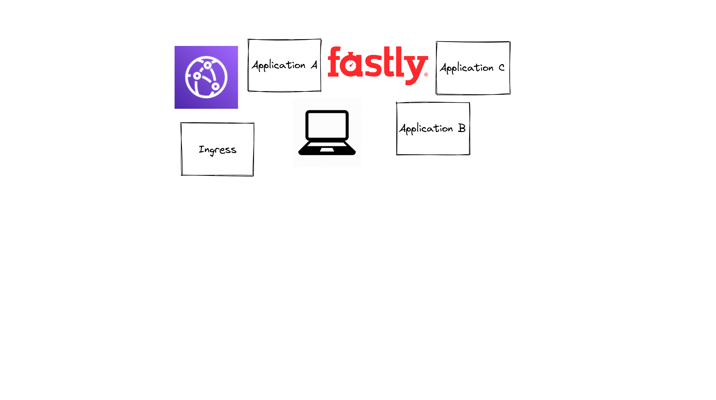 How Micro-Services changed our caching architecture