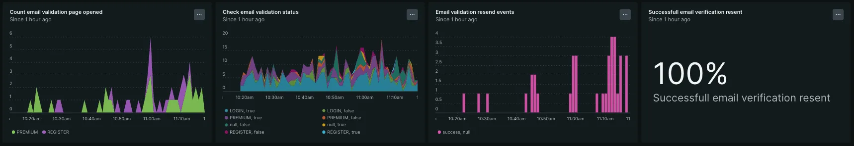 Thumbnail for Enhancing Production Monitoring with New Relic