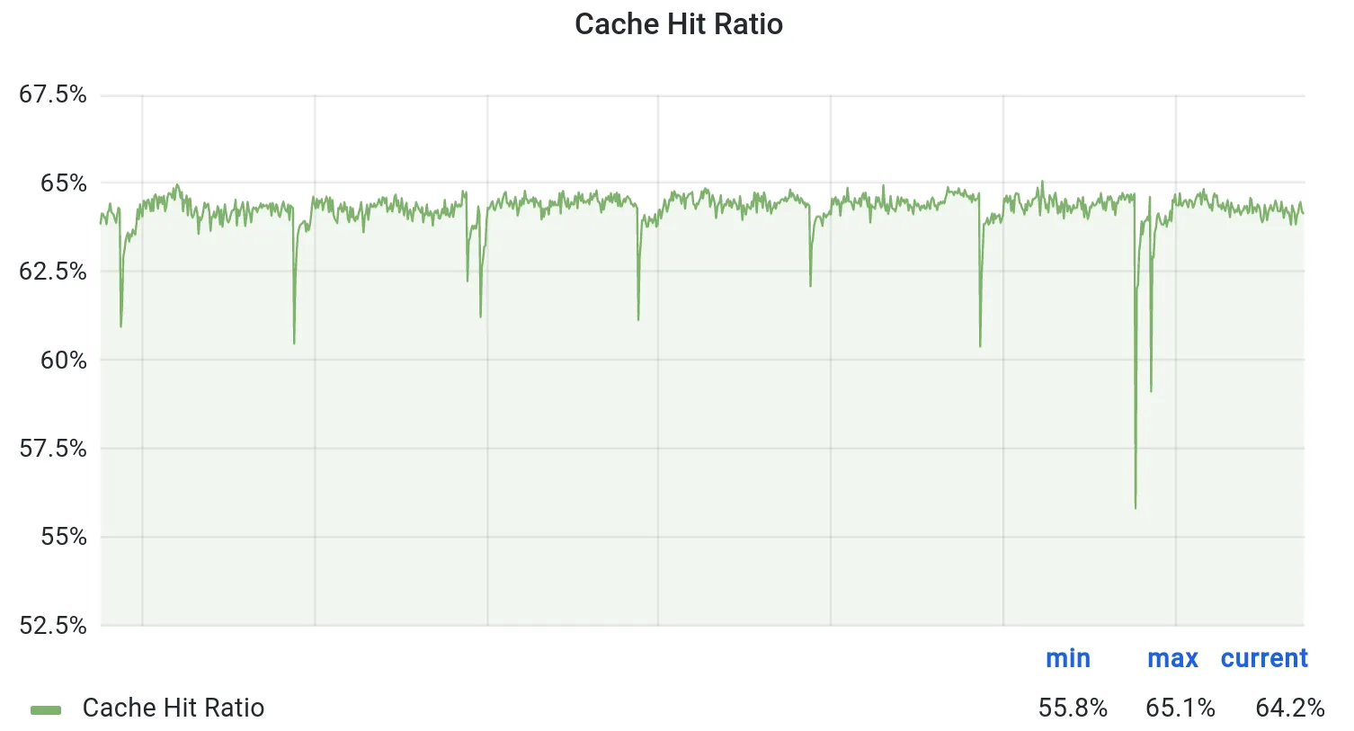 Nginx cache hit ratio