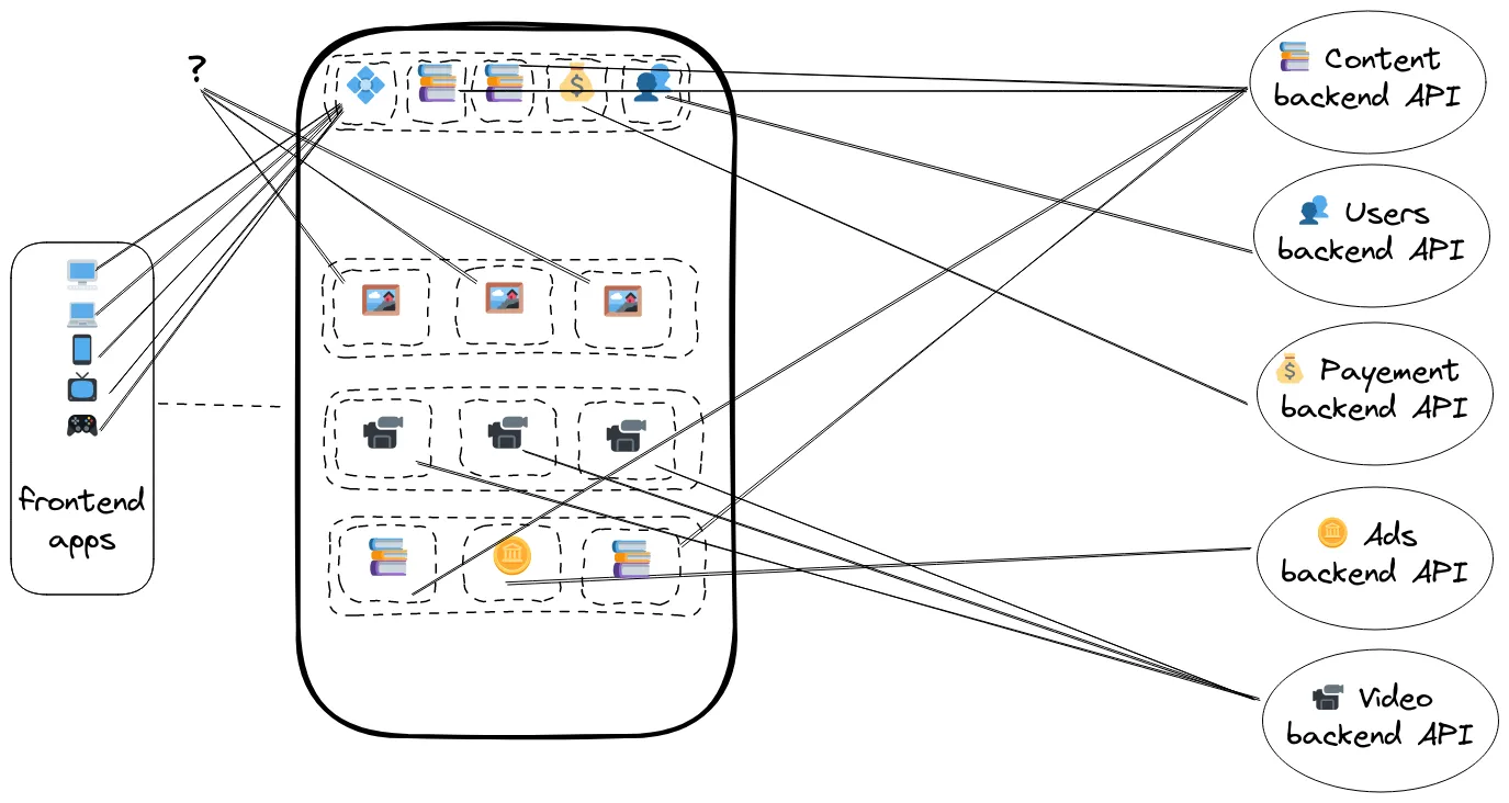 old presentation with multiple data structure behind