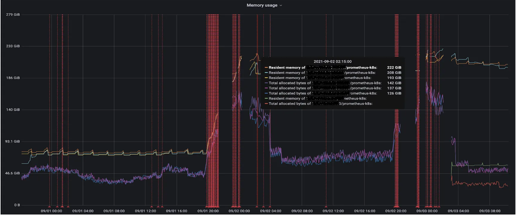 RAM consumption of prometheus 