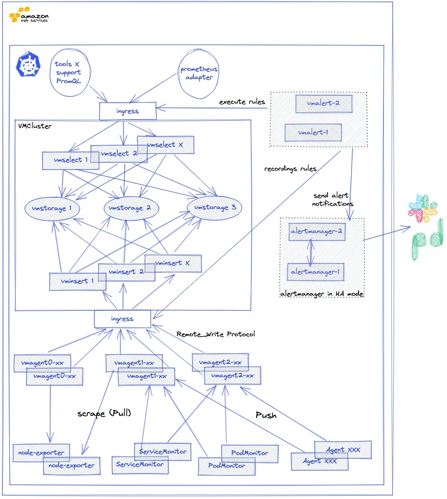 stack-vm