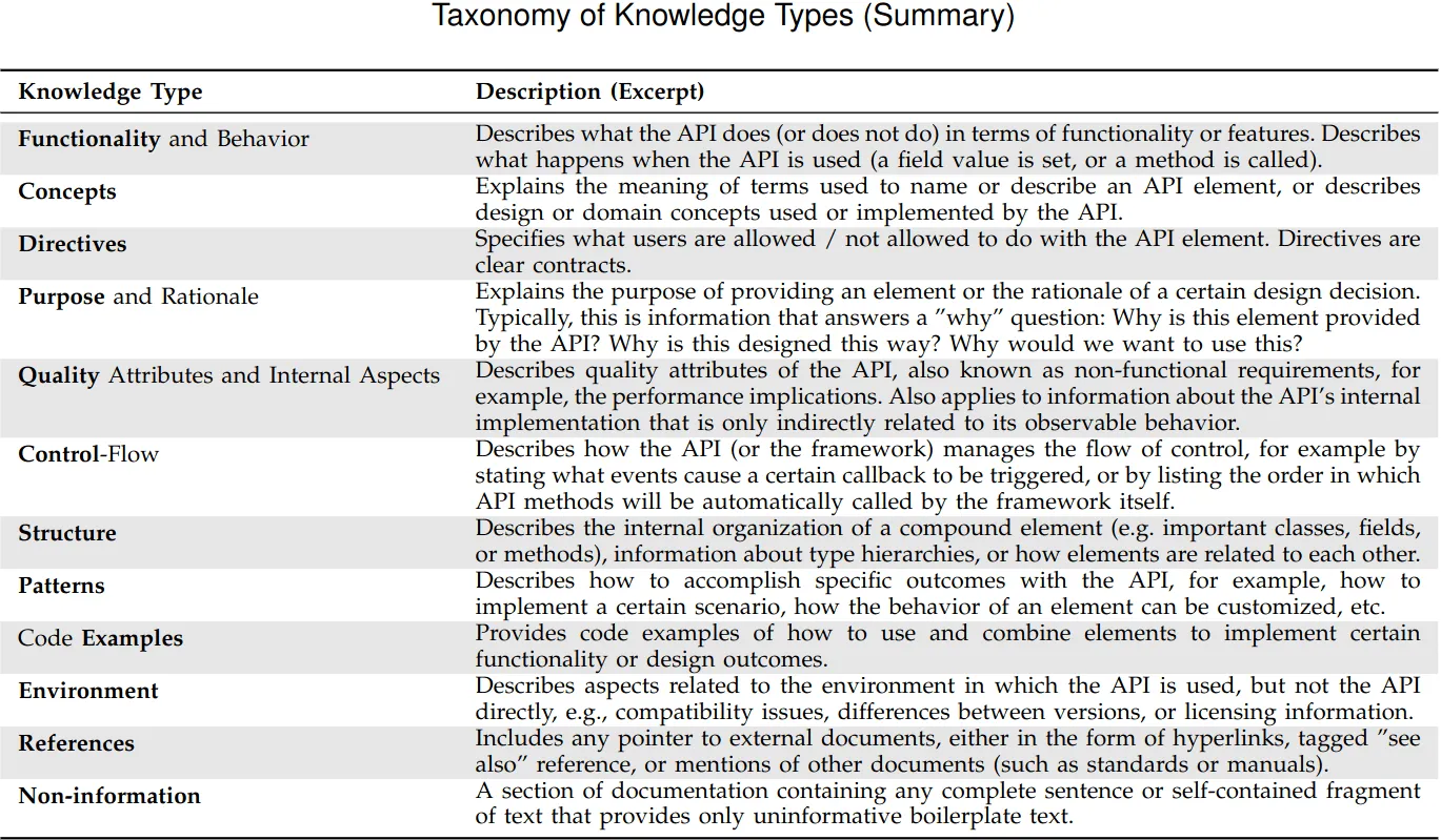 Taxonomy of Knowledge Types